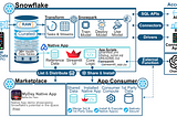 Native Apps — Data & IP Security