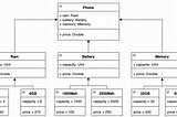 Advanced iOS Series — Episode III: Design Patterns in Swift:  Abstract Factory