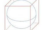 Cube Unit Length inscribed sphere