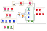 How to Build a Scalable FHIR System on AWS