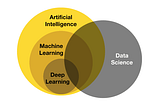 Introduction to Machine Learning | Part-1 | Machine Learning Course for Beginners | Dushyant Singh…