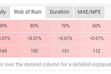 Risk of Ruin on Fxbook