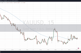 Gold price analysis 12.Oct.2022