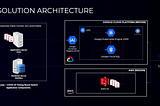 The process of migrating an on premises luxury hotel application and database to a multi cloud…