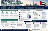 Stop Fearing AI: How the UAE and Singapore Are Rewriting the Workforce Narrative