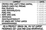 Guidelines for Good Git Commit Messages