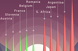 The Least Stressed Nation on Earth: And How to Reduce Yours