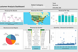 Tableau Project — Customer Analysis