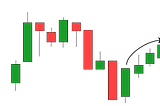 How to Trade Exhausting Price Action?