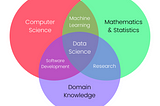 Data science and Machine learning regimes: a curiosity driven attempt