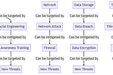 “Unveiling the Hidden Threats: A Deep Dive into IoMT Security with Attack Tree Modeling”