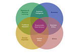Data Ethics in Machine Learning and Data Mining