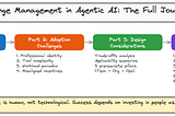 Change Management in Agentic AI Adoption: A Practical Guide to the Full Journey