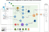 WebSocket Reference Architecture