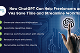 Revolutionize Your VA Workflows: 5 Game-Changing Benefits of ChatGPT