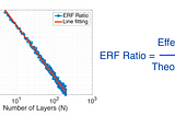 Understanding the Effective Receptive Field in Deep Convolutional Neural Networks