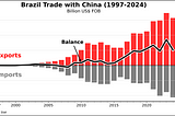 Build Elegant Balance-of-Trade Charts with Matplotlib