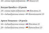 Збірна України на Чемпіонатах світу з біатлону. Особисті гонки