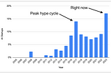 On Y Combinator startups and the AI revolution