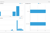 New Smart App: SwiftMQ to SwiftMQ Bridge