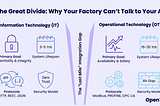 Comparison chart illustrating The Great Divide and the Last Mile Integration Gap between Information Technology (IT) and Operational Technology (OT) in manufacturing, detailing differences in system lifespan, security models (Zero Trust vs. Air Gap), and incompatible protocols (HTTP/REST vs. Modbus/PROFINET/OPC UA)