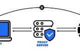 How to Deal with CORS Error | Setting Up a Proxy Server in React -