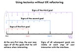 Algebra of design: II. Tectonics