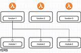 AWS Lambda Layers