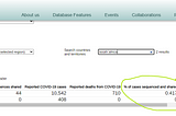 How did South Africa’s genomic surveillance miss the Nu variant until was too late?