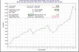 RUSSELL 2000 DEATH CROSS TRADING STRATEGY: BACKTESTING AND RETURNS ANALYSIS 📉📊