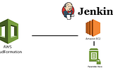 Simple Jenkins EC2 Server deployment with AWS CloudFormation