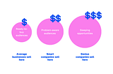 The Only Practical Guide on Demand Generation — The Big Bang Methodology©