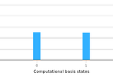 Universal Quantum Computing as a Markov Chain