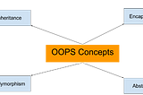 Object-Oriented Programming