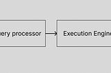 Database Internals