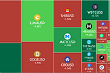 Using a Heatmap for Trading