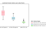 The New Landmark Tracker on Windows Desktop Using DirectML-based ONNX Runtime