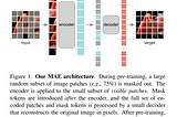 Paper Review: Masked Autoencoders Are Scalable Vision Learners