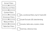 Understanding Tableau’s Order of Operations: A Comprehensive Guide
