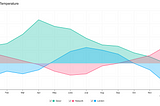 [Release News]TOAST UI Chart 4.0 is here!