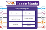 Let’s start Integration with WSO2-EI