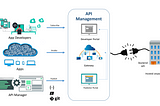 Deploy Wso2 Api Manager with ELK stack and prometheus operator using Azure Kubernetes Service(AKS)