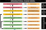 Where Diversity Training Goes Wrong, Part III: Changing Schools & Organizations