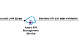 Implementing JWT validation in Azure APIM