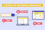 Keyword Research Made Easy low competition