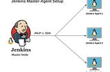 Ease Your Jenkins Master Node Pains With Remote Agents