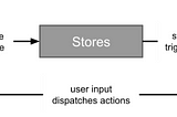 Flutter v/s React Native v/s MAUI — What does the future of cross-platform hold?