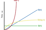 Big-O Notation