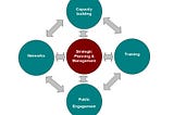 Designing and implementing effective science policies for a developing country