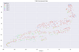 How to use PCA, TSNE, XGBoost, and finally Bayesian Optimization to predict the price of houses!